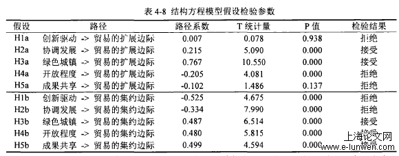 国际贸易论文格式