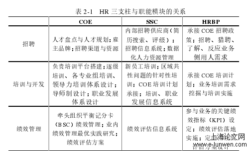 人力资源管理论文范文