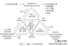 JS城市商业银行人力资源管理体系优化分析——HR三支柱视角