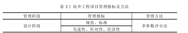 工程管理论文范文