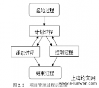 论文范文模板5例「工程管理论文」