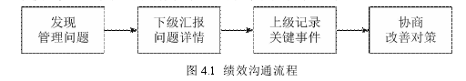 工程管理论文范文