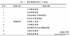 毕业论文范文模板5例「工程管理论文」