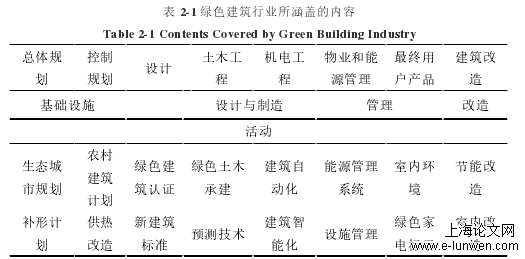 工程管理论文范文