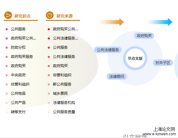 法律论文范文