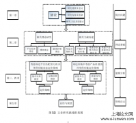 考虑匹配努力和产品质量的共享供应链定价策略分析