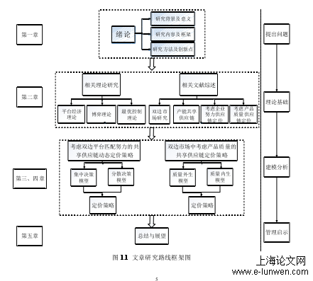 管理论文范文