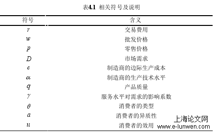 管理论文格式