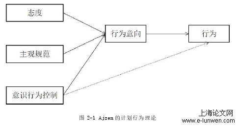 企业管理论文范文