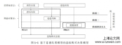 感知风险与道德决策对消费者购买盗版软件的影响分析