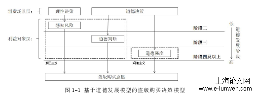 企业管理论文格式