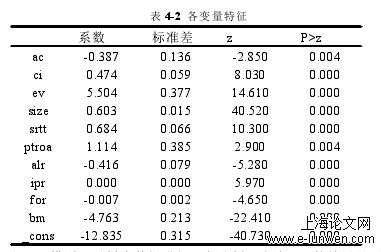 经济论文范文