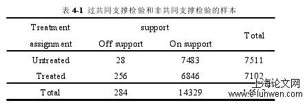 经济论文格式