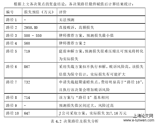 工商管理论文范文