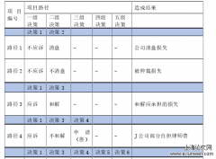 J公司境外仲裁案中的决策及损失控制分析