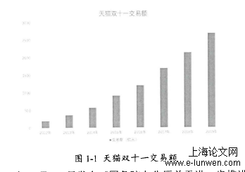 通信工程论文格式