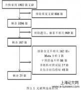 慢性鼻窦炎临床用药的疗效分析及药学服务路径验证研究