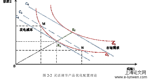 电力论文格式