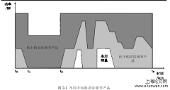 以成本最优为目标的电力系统灵活调节产品优化配置分析