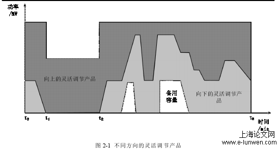 电力论文范文