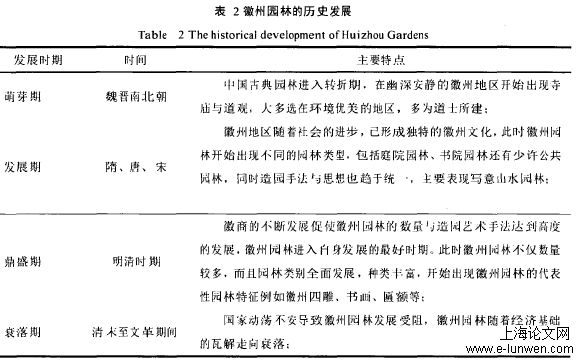 建筑学论文范文