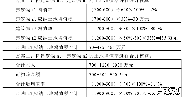 会计论文范文