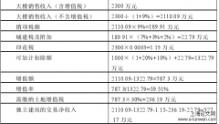 云南Z房地产企业工程项目纳税筹划研究