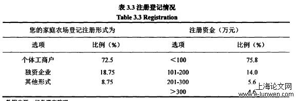 工商管理论文范文