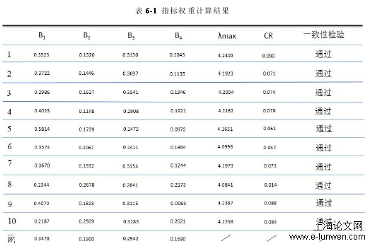 工商管理论文范文