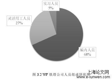 工商管理论文范文