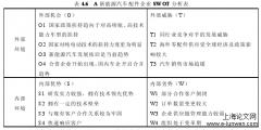 毕业论文范文大全5例「工商管理论文」