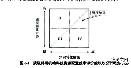 科研论文范文