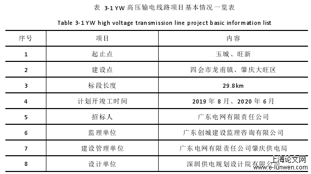 表 3-1 YW 高压输电线路项目基本情况一览表