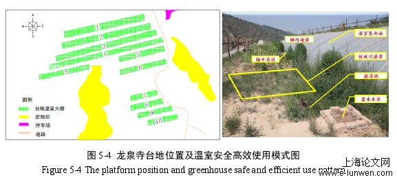 图 5-4  龙泉寺台地位置及温室安全高效使用模式图 