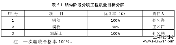 表 5.1  结构阶段分项工程质量目标分解 