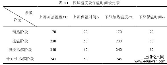 表 3.1   拆解温度及保温时间设定表 