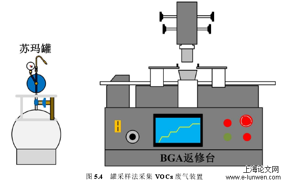 图 5.4   罐采样法采集 VOCs 废气装置 