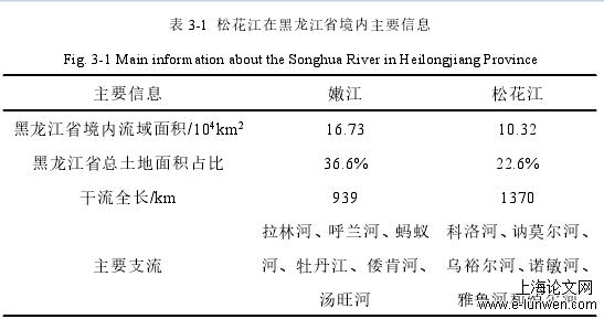 表 3-1 松花江在黑龙江省境内主要信息