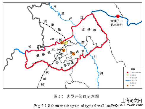 图 5-1 典型井位置示意图