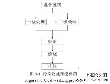 图 5-1  污染物处理流程图 