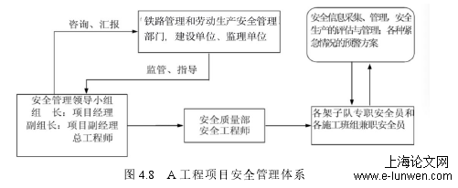 图 4.8 A 工程项目安全管理体系