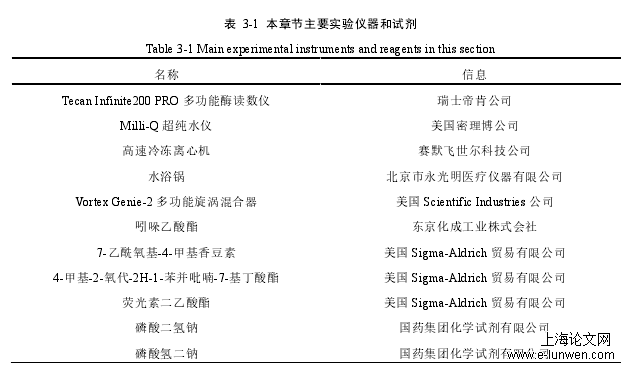 表 3-1  本章节主要实验仪器和试剂 