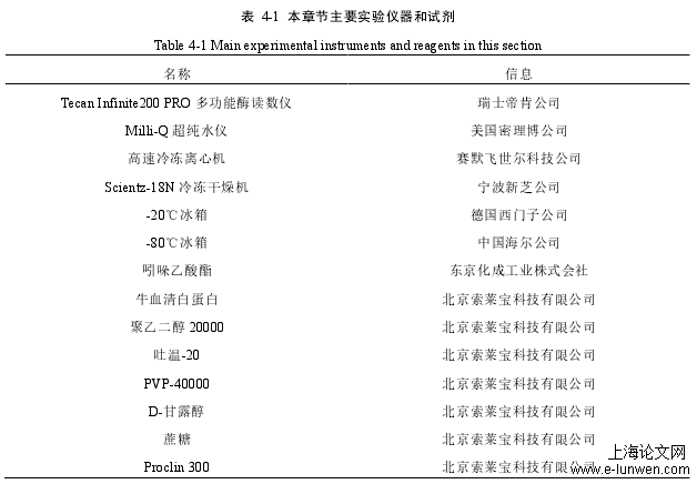 表 4-1  本章节主要实验仪器和试剂 