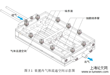 图 5.1  装置内气体流通空间示意图 