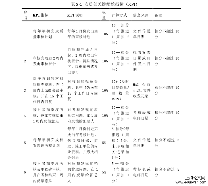 表 5-1  安质部关键绩效指标（KPI） 