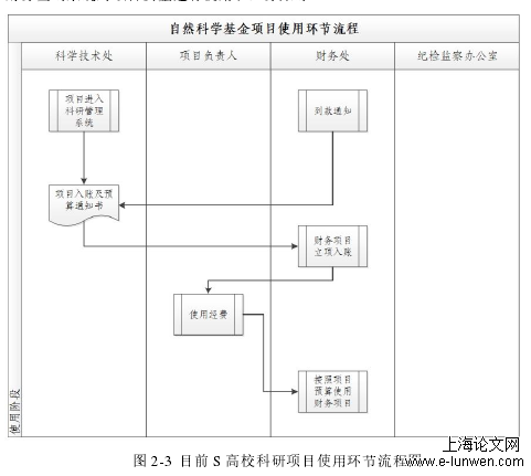 科研论文范文