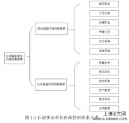 硕士论文范文模板5例「科研论文」