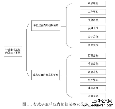 硕士论文范文