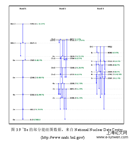 科研论文范文