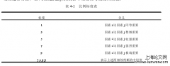 硕士论文范文大全5例「科研论文」